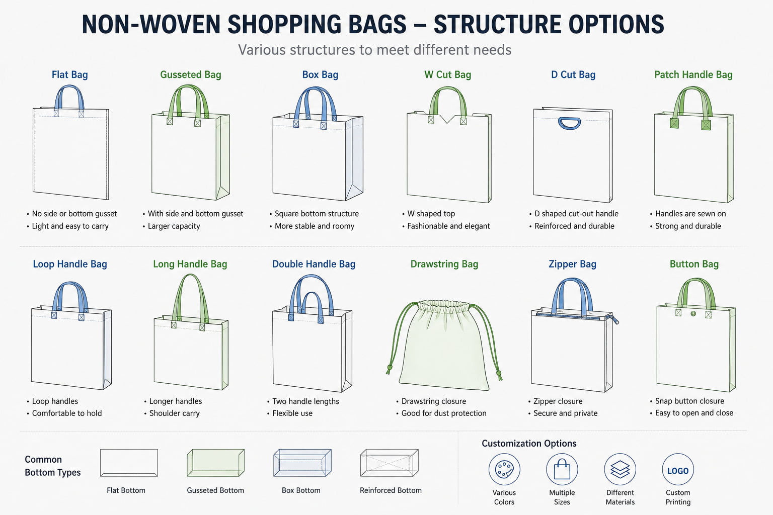 Technical diagram showing bag size and structure customization options