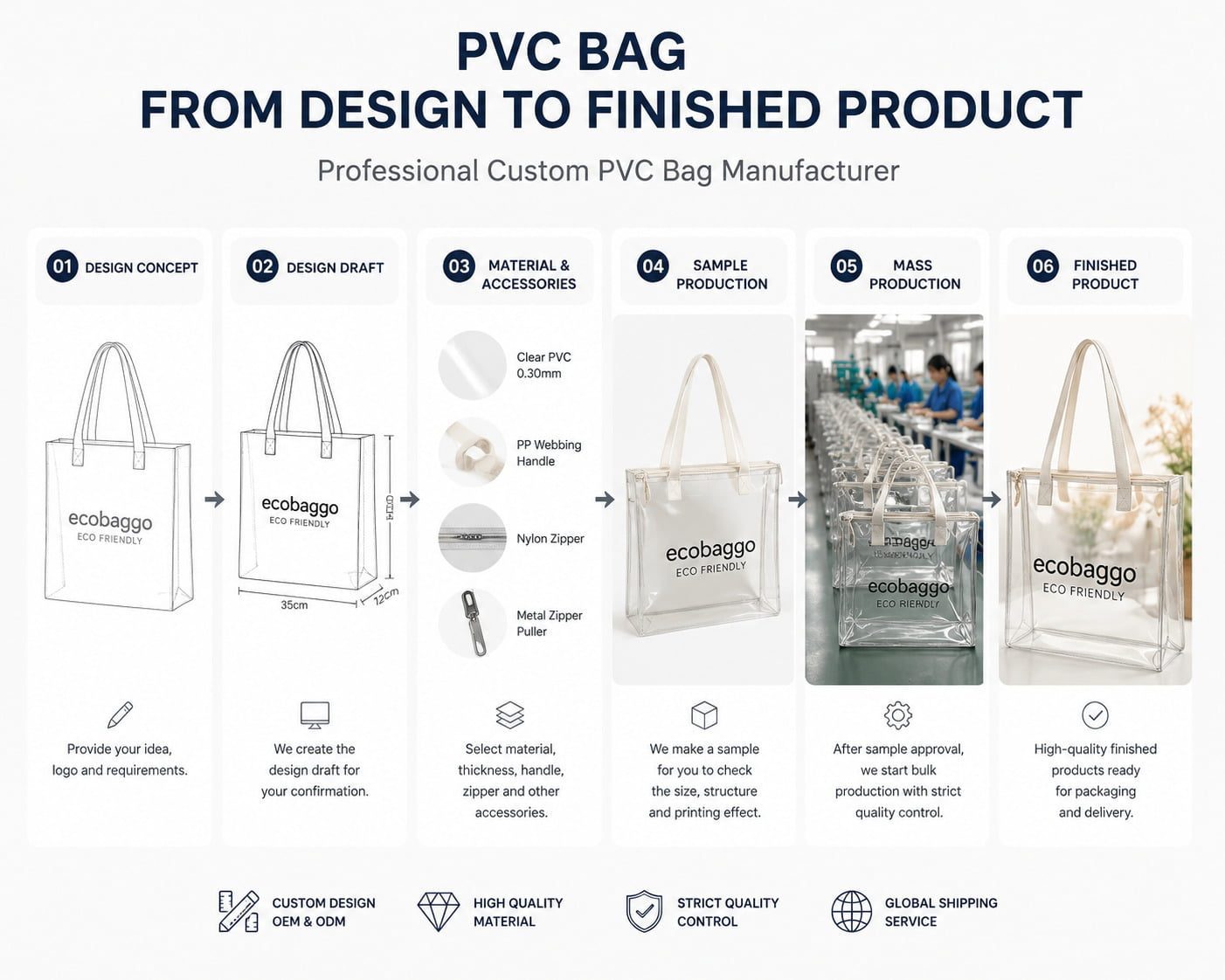 Technical diagram showing PVC bag size and structure customization